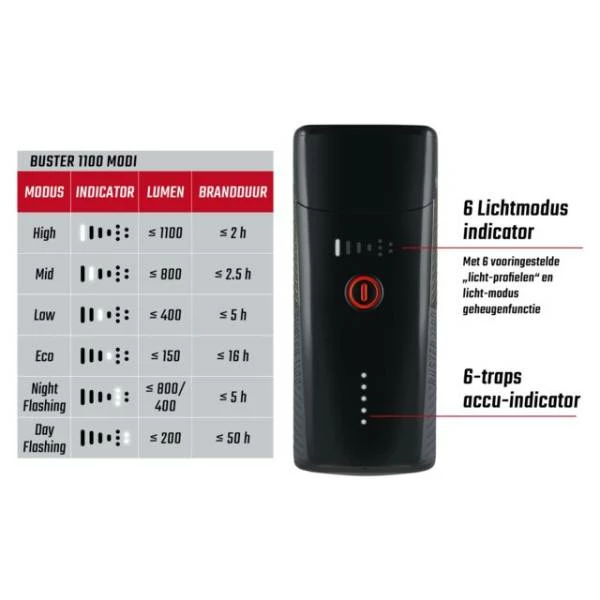 Sigma Buster 1100 Helmlamp LED -Li-ion Accu USB - Zwart 5 Sigma Buster 1100 Helmlamp LED -Li-ion Accu USB - Zwart – Image 3